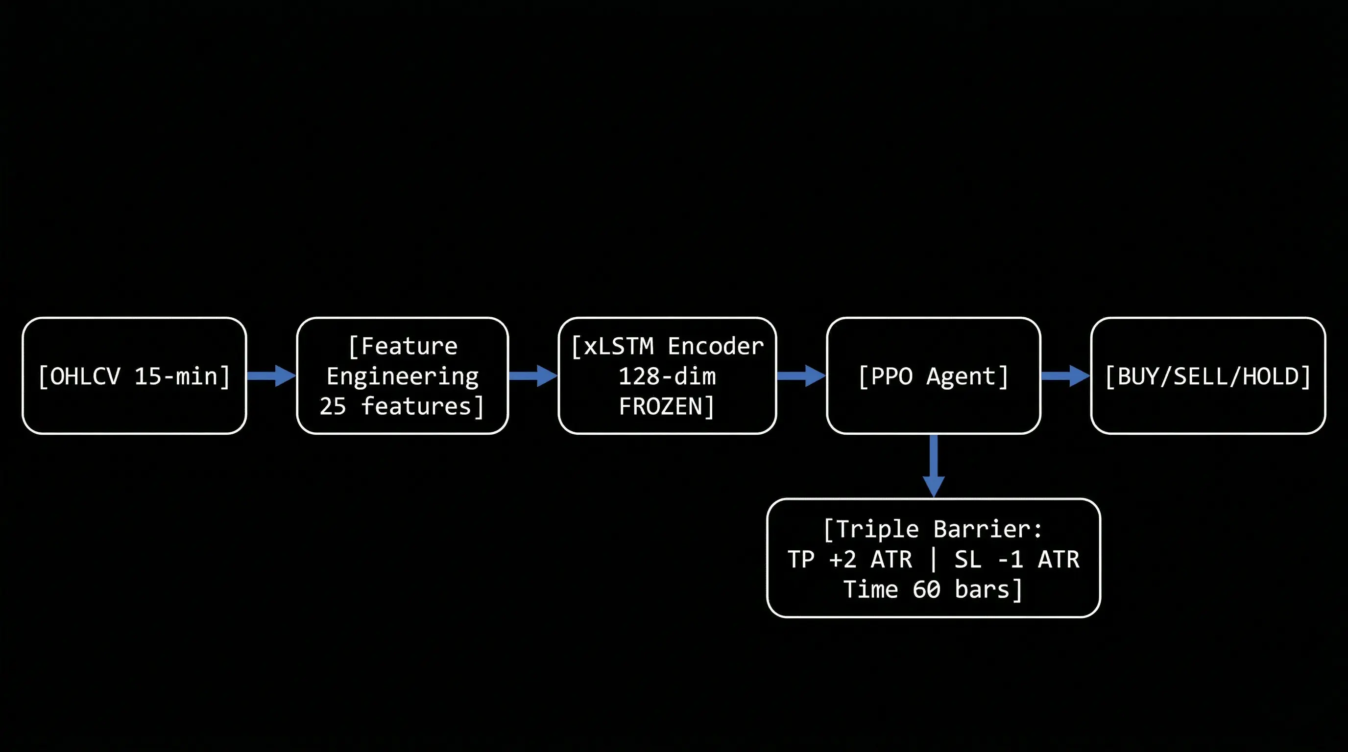 System Architecture Diagram
