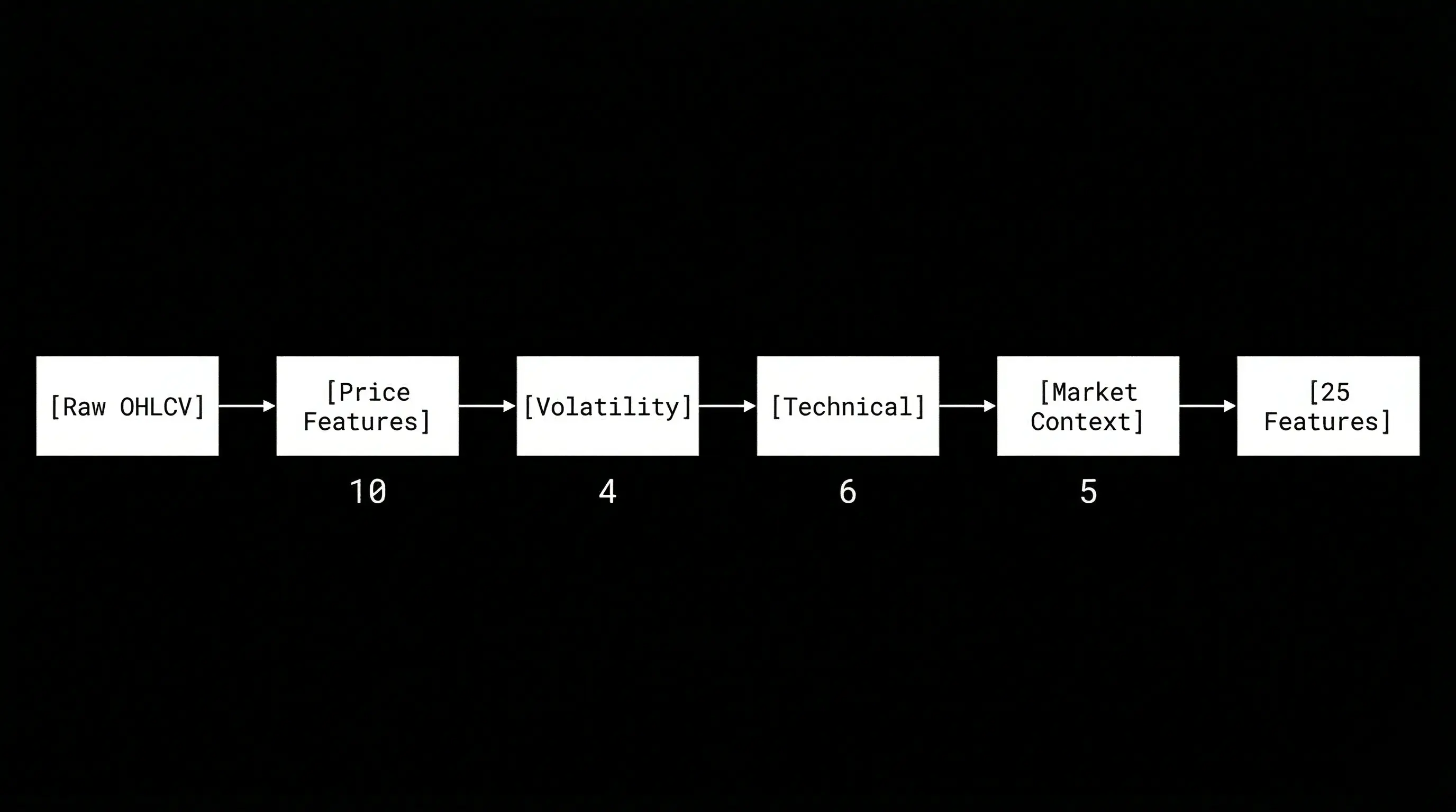 Feature Engineering Pipeline